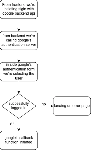 terminal log showing a spring boot application startup